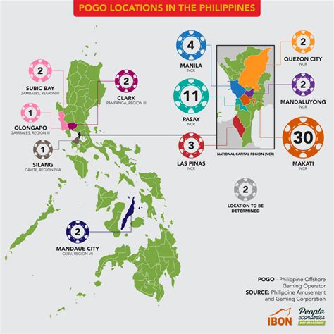 list of pogo in the philippines